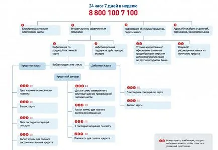 Orient Express Bank telefonszámot a hívást a forródrót, kreditorpro 2017