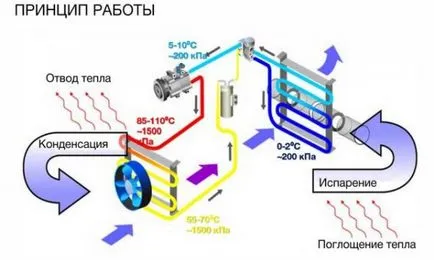 Характеристики на мобилни устройства (преносими) самостоятелни климатик в колата