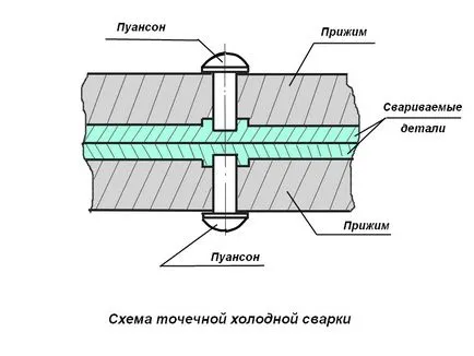 sudura la rece a aluminiului ca dreptul de a exercita