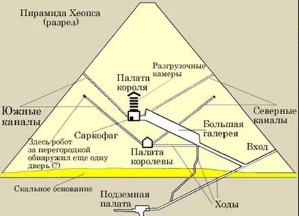 Гатанки съоръжения Гиза