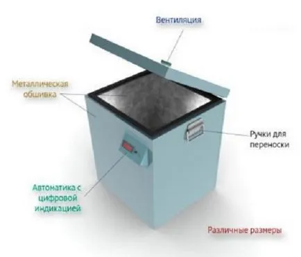 Caseta de legume pe balcon, modul de a face propriile lor mâini