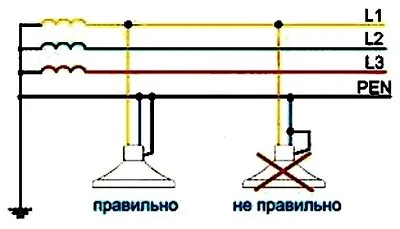 pământ de protecție și neutru