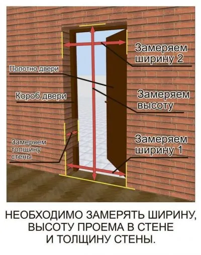 Поглед и монтаж на интериорни врати, функции и характеристики на