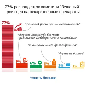 măsuri majore ale planului de redresare ale Guvernului și propunerile experților