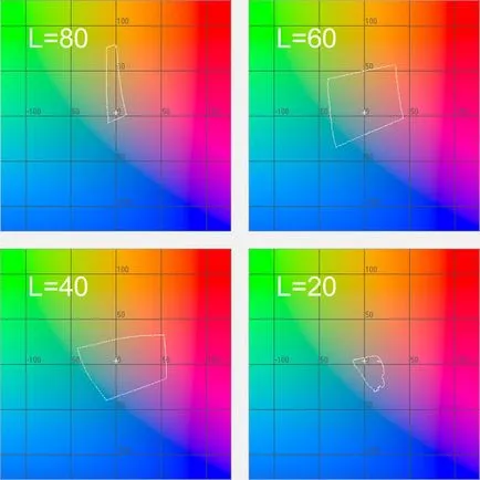 imprimarea color gamut Academy