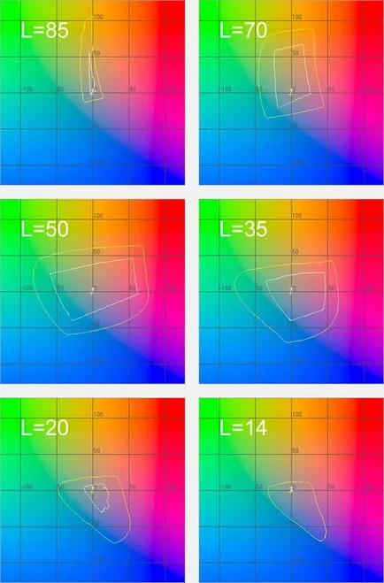 imprimarea color gamut Academy