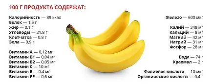 Banana edzés után tudsz