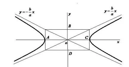 asymptote túlzás