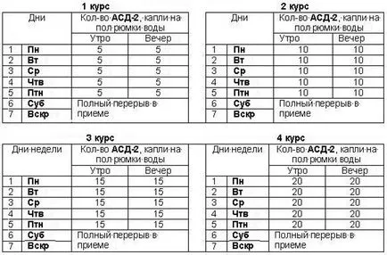 SDA kezelésére méh mióma véleménye, hogyan lehet