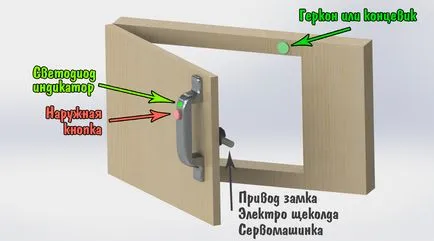 Elektronikus zár saját kezűleg