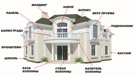 Външни корнизи - видове, характеристики, сглобяване на свои ръце