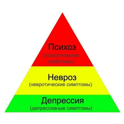 Ендогенни и екзогенни психози причини, симптоми и лечение