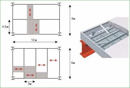 Placă de beton pentru calcularea unei pardoseli profesionale, de instalare și de umplere