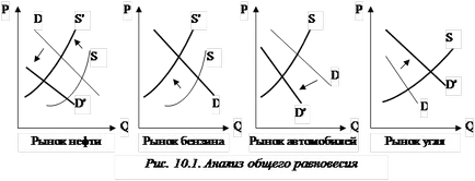 echilibru economic parțială și generală