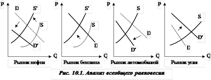 echilibru economic parțială și generală