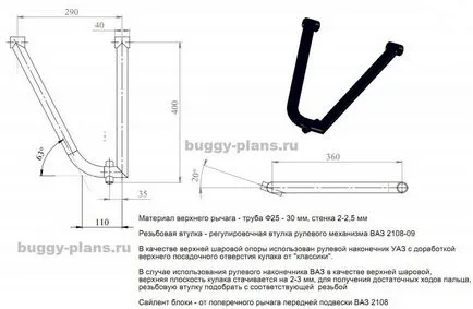 Рисуване на Руски ST2