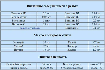 Черно репички полезни свойства и противопоказания