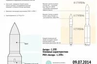 Mi Falcon 9 emlékeztető, amely felrobbant az Egyesült Államokban, az aktuális kérdésekről