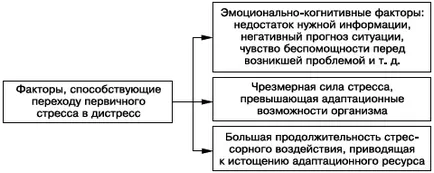 Citește psihologia stresului și metode de corectare - Scherbatyh Yuriy Viktorovich - pagina 2