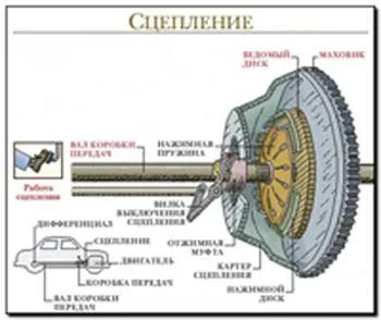 Ce este volantul într-un vehicul