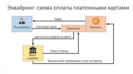 Какво е придобиването на основните характеристики на платежната система