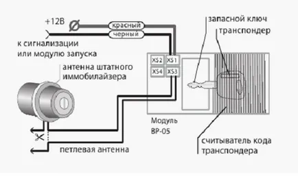 Какво означават думите на имобилайзера на безконтактно и всички методи за заобикаляне на разпоредбите