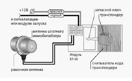 Какво означават думите на имобилайзера на безконтактно и всички методи за заобикаляне на разпоредбите