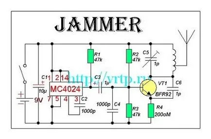 Care este semnalul Jammer GSM, 3G, Wi-Fi