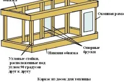 Дървени парникови собствените си ръце