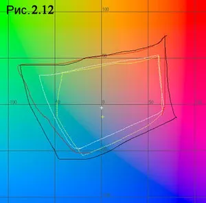 Color Gamut - informații de procesare a imaginii de calculator sistem