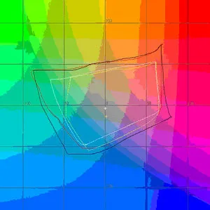 Color Gamut - informații de procesare a imaginii de calculator sistem