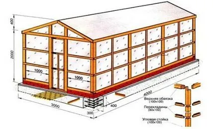 Дървени парникови собствените си ръце