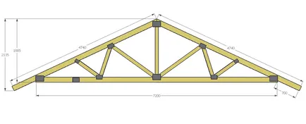 Fából készült ól az autót a kezét a ház rajz, projekt keret