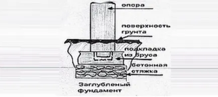 Дървен навес за колата с ръце на вилата чертеж, проект, рамката