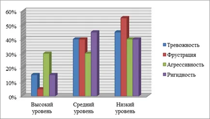 Diagnosticul de comportament agresiv al adolescenților - întreținere preventivă socio-psihologică a agresive