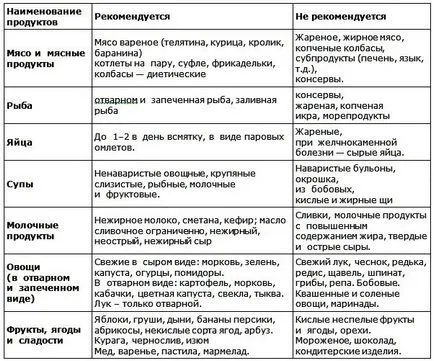 Diet menü gyomorhurut gyomor egy hétig receptekkel, asztal №1, 2 és 5