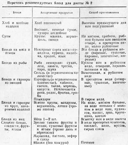 Diet menü gyomorhurut gyomor egy hétig receptekkel, asztal №1, 2 és 5