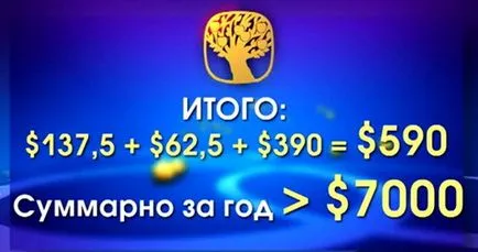 Допълнителни приходи в сибирски здраве, sibzdor