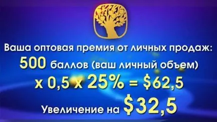 Допълнителни приходи в сибирски здраве, sibzdor