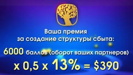 Допълнителни приходи в сибирски здраве, sibzdor