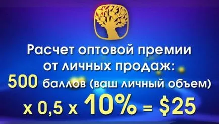 Допълнителни приходи в сибирски здраве, sibzdor