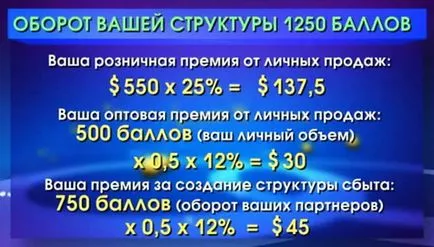 Допълнителни приходи в сибирски здраве, sibzdor