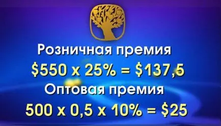 Допълнителни приходи в сибирски здраве, sibzdor