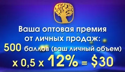 Допълнителни приходи в сибирски здраве, sibzdor