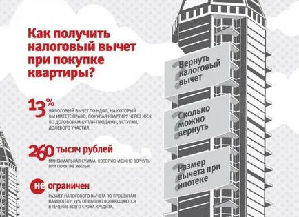 Documente pentru deducerea la apartament