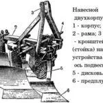 numirea plug dublu decorticate și posibilitatea de auto-producție