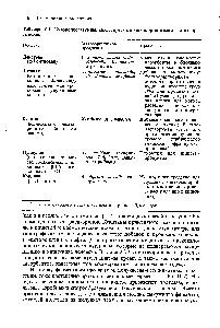 Exopolysaccharides - Referencia vegyész 21