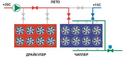 Drycoolers, сухи охладители, TSK хладилни системи и хладилни системи