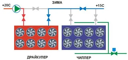 Drycoolers, сухи охладители, TSK хладилни системи и хладилни системи