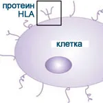 Това е болезнено чувство